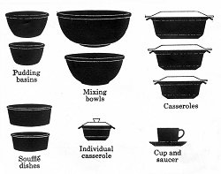 Domestic Range