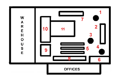 Factory Layout